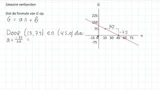 Lineaire formules  Lineaire verbanden 3 VWO [upl. by Carine]