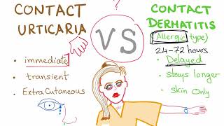 Contact Urticaria vs Contact Dermatitis [upl. by Lacy]