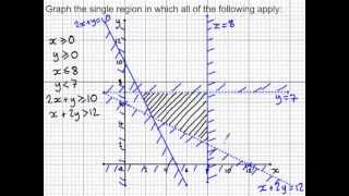 Linear programming  determining the feasible region [upl. by Aldrich218]