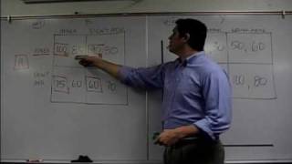 Game Theory Dominant Strategy Practice Econ Concepts in 60 Seconds [upl. by Kliman160]