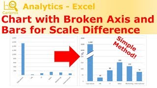 Create Chart with Broken Axis and Bars for Scale Difference  Simple Method [upl. by Michaela]