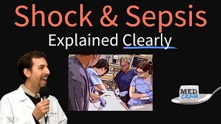 Shock Explained Clearly  Cardiogenic Hypovolemic and Septic [upl. by Lombardy]