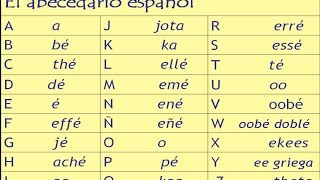 Spanish Alphabet and Pronunciation Lesson [upl. by Shaw]