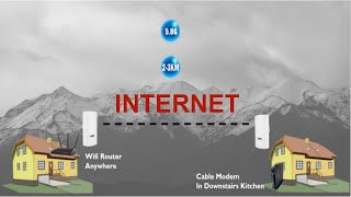 Wireless Long Range WiFi Bridge Installation [upl. by Annawahs]