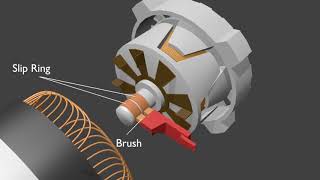 Inside The Alternator Alternator Working Principle and Circuit Diagram [upl. by Burr]