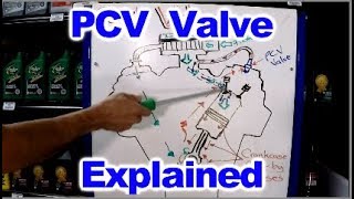 How the PCV System Works  PCV Valve [upl. by Hadwin719]