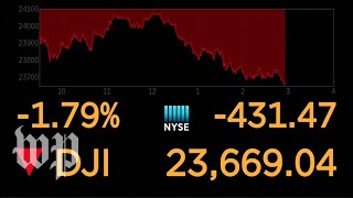 Dow Jones live feed [upl. by Namrej320]