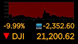 Dows plunges 10 most since 1987 market crash  ABC News [upl. by Anaeli]