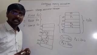 Operating SystemsContiguous memory allocation [upl. by Thayne]