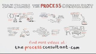 Process Improvement  Setting up for success [upl. by Tiphane]