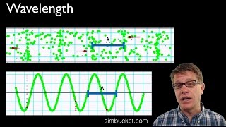 Wavelength [upl. by Deny]