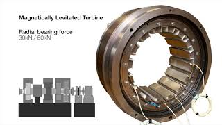 Magnetic Bearing [upl. by Joiner]