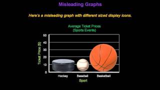 Identifying Misleading Graphs  Konst Math [upl. by Ahsitauq762]