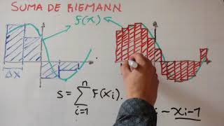 Suma de Riemann  Parte 1 [upl. by Juno]