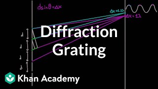 Diffraction grating  Light waves  Physics  Khan Academy [upl. by Inoue1]