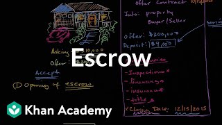 Escrow  Housing  Finance amp Capital Markets  Khan Academy [upl. by Isabel]