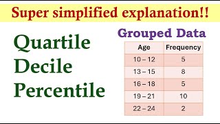 Measures of Position Grouped Data  Basic Statistics [upl. by Leitman875]