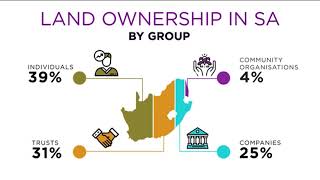 South Africa’s land reform problem How can it be fixed [upl. by Perri183]
