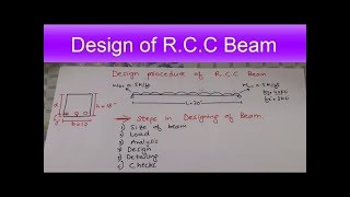 Design of RCC Beam [upl. by Waugh166]