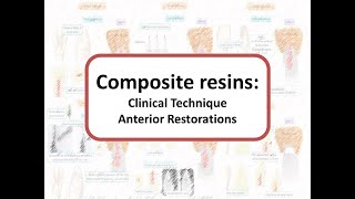 Composite Resins Clinical Technique Posterior Composites [upl. by Devin692]