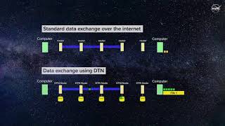 FutureProofing the Interplanetary Internet [upl. by Feltie542]