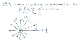 Introduction to Hilbert Space in Quantum Mechanics [upl. by Kerwon129]