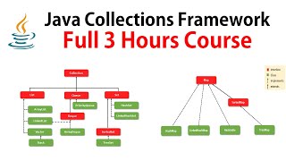 Java Collections Framework  Full Course ✅ RameshFadatare [upl. by Timothee]