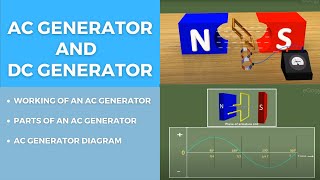 AC Generator DC Generator amp Electric Motor [upl. by Yauq]