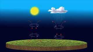 23 Elementos y factores del clima [upl. by Nealson781]