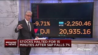 Stocks halted for 15 minutes at open after SampP 500 drops 7 [upl. by Hiram190]