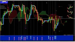 Autochartist Review [upl. by Izawa540]