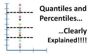 Quantiles and Percentiles Clearly Explained [upl. by Javed]