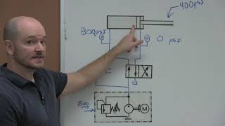 Pressure Differential and Cylinder Movement [upl. by Aznecniv627]