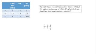 Cycles Instructions and Clock Rate  Problem 15 [upl. by Ecyak254]