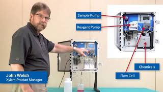 3017M DPD Chlorine Analyzer Introduction  Overview  Operation [upl. by Yael]