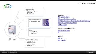 KNX Development overview [upl. by Aenea]