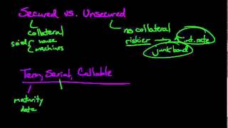 Types of Bonds [upl. by Tonnie]