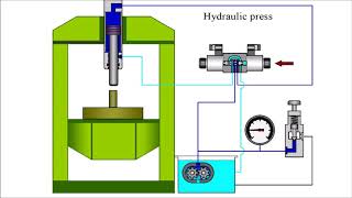 How does the hydraulic press work [upl. by Jacqueline]