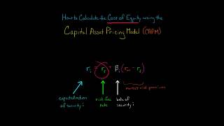 How to Calculate Cost of Equity using CAPM [upl. by Kirst]