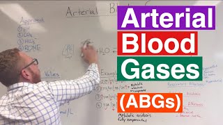 Arterial Blood Gases ABGs Interpretation [upl. by Anoyk]