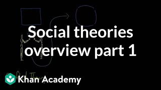 Social theories overview part 1  Society and Culture  MCAT  Khan Academy [upl. by Ecneitap]