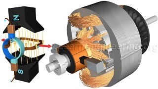 DC Motor How it works [upl. by Erdnaek]