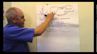 ECG Electrocardiogram EKG Lesson [upl. by Jenks]