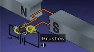 Working principle of a DC motor [upl. by Caren]