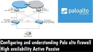 PaloAlto ​Firewall High Availability  Active  Passive Concept  Configuration  LAB [upl. by Cris]