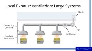 Elements of Ventilation Systems [upl. by Akeit895]