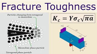 Lecture  Fracture Toughness [upl. by Valli]