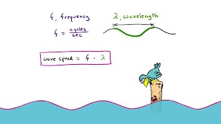 The Wave Speed Equation  Arbor Scientific [upl. by Donegan]