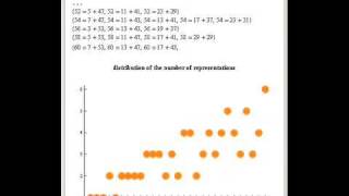 Goldbach Conjecture [upl. by Dduj]