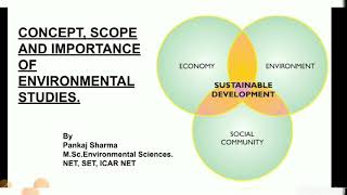 Concept scope and importance of ENVIRONMENTAL STUDIES [upl. by Leffert455]